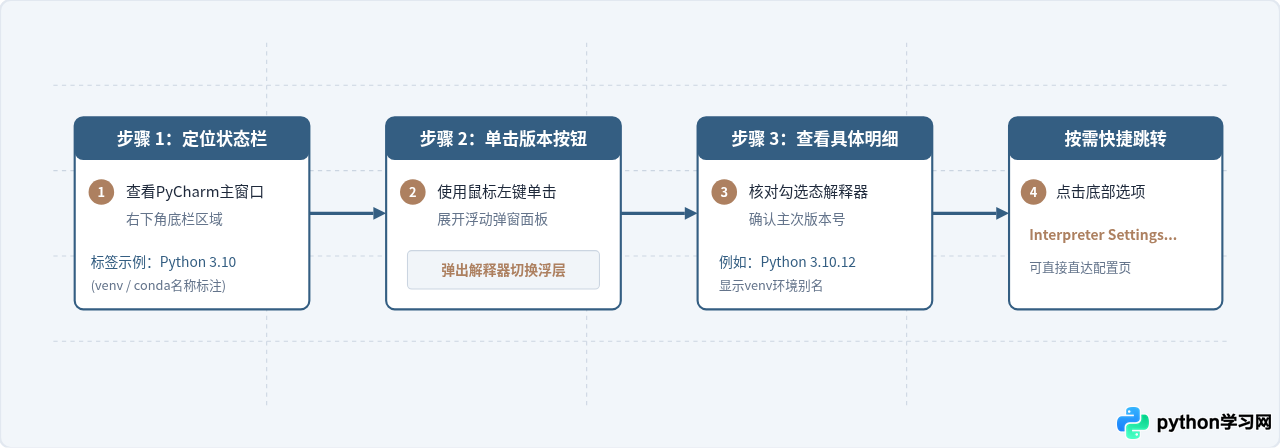 PyCharm中查看当前项目Python版本的方法