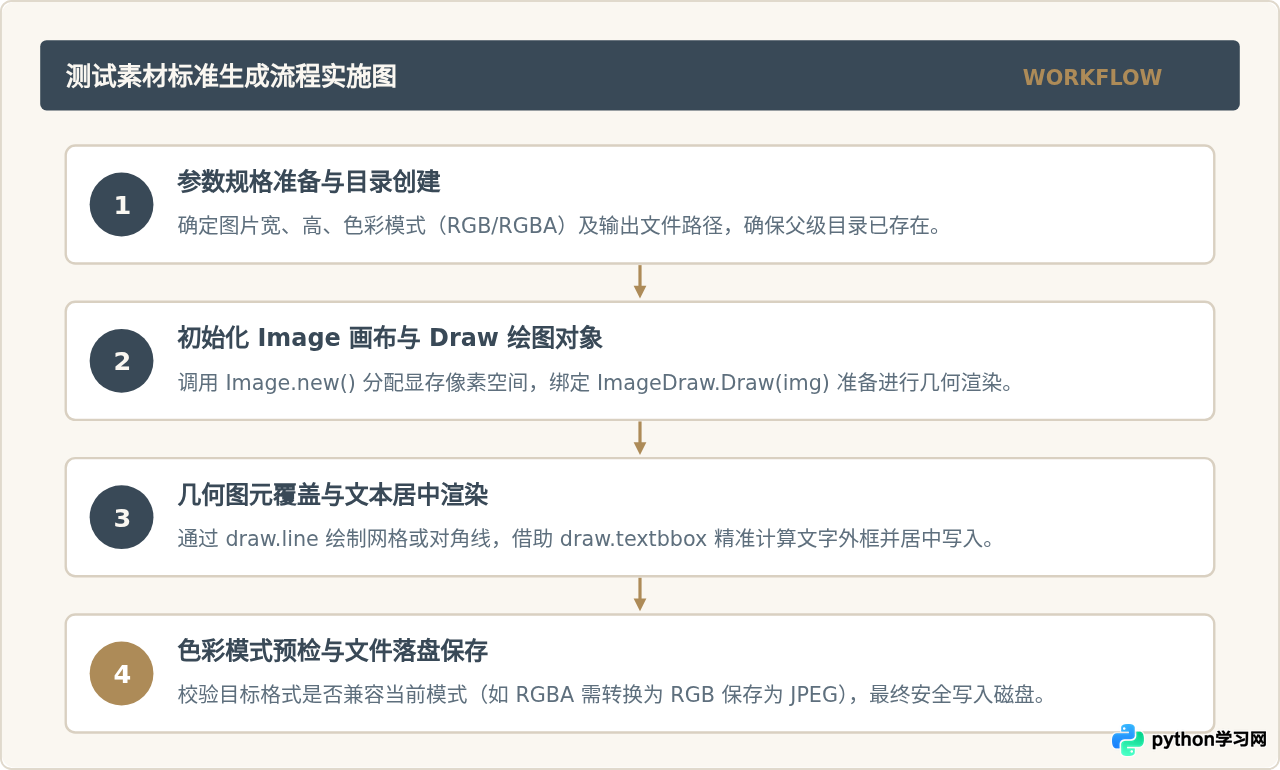 用Python Pillow库生成测试用图片素材
