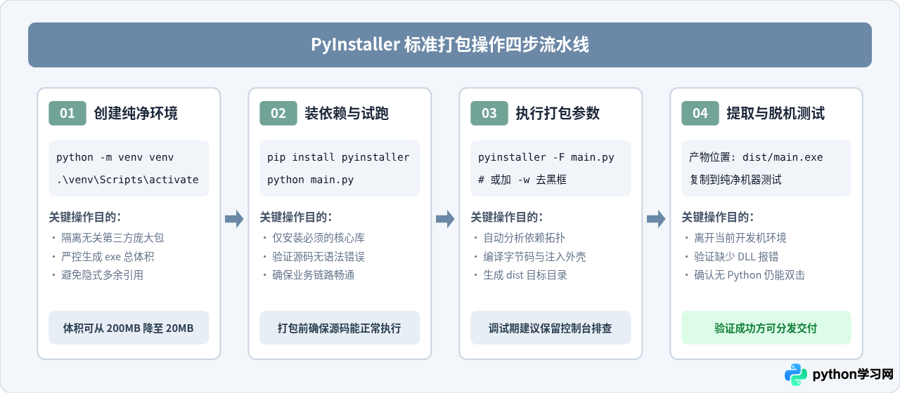 怎么将Python源代码打包成exe可执行文件供他人使用