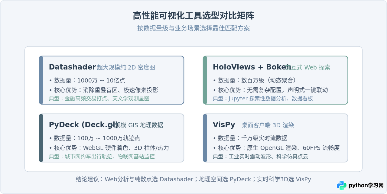 Python大数据可视化怎么做？推荐支持高性能渲染的可视化工具