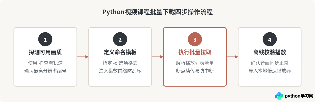 怎么把Python视频教程下载到本地离线观看