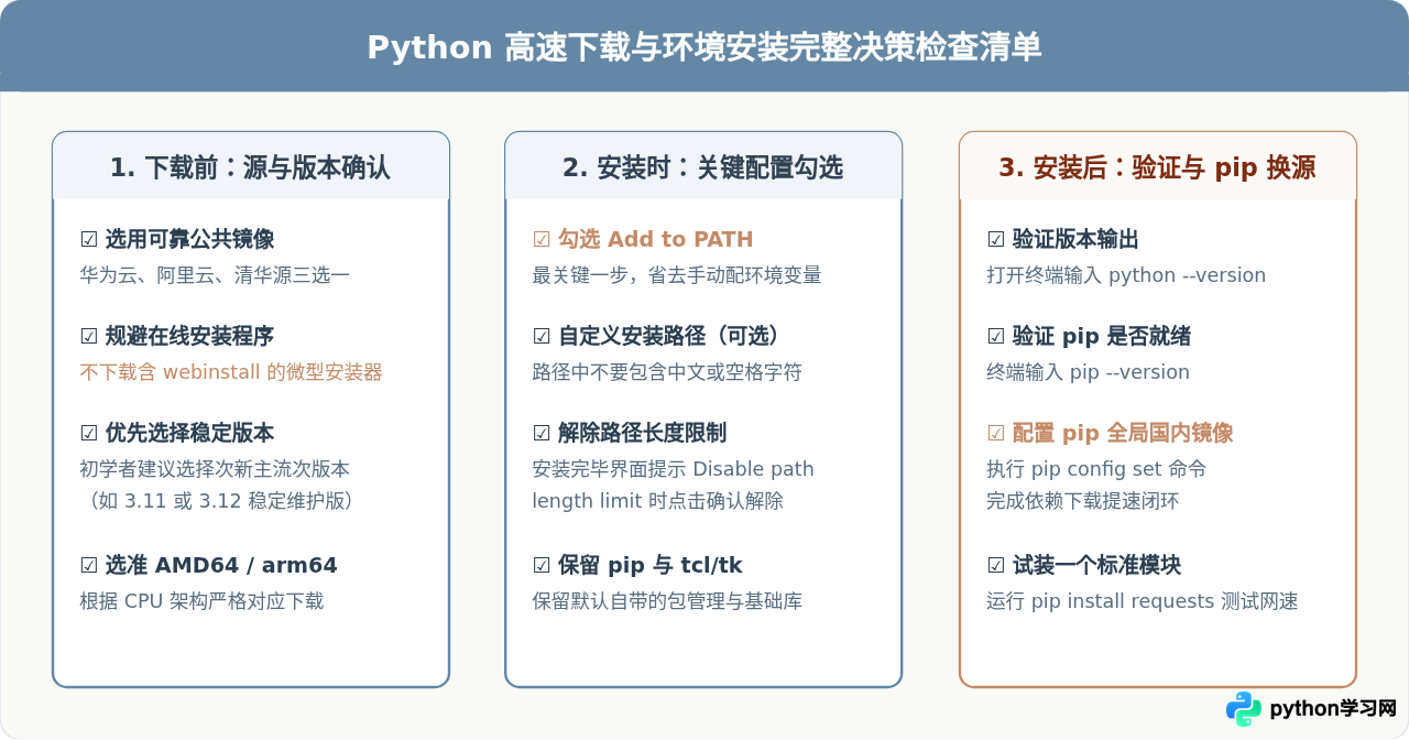 Python官网下载慢怎么办？清华、阿里等国内镜像源高速下载地址