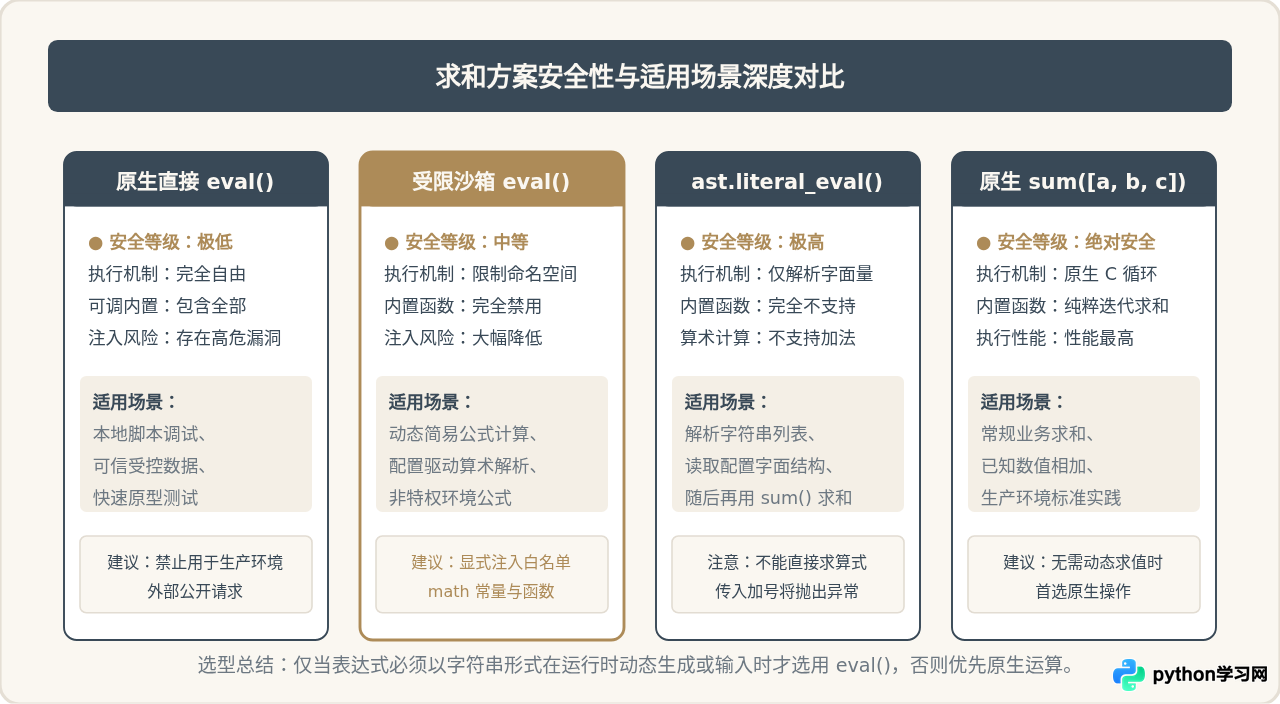 Python怎么用eval计算三个数的和