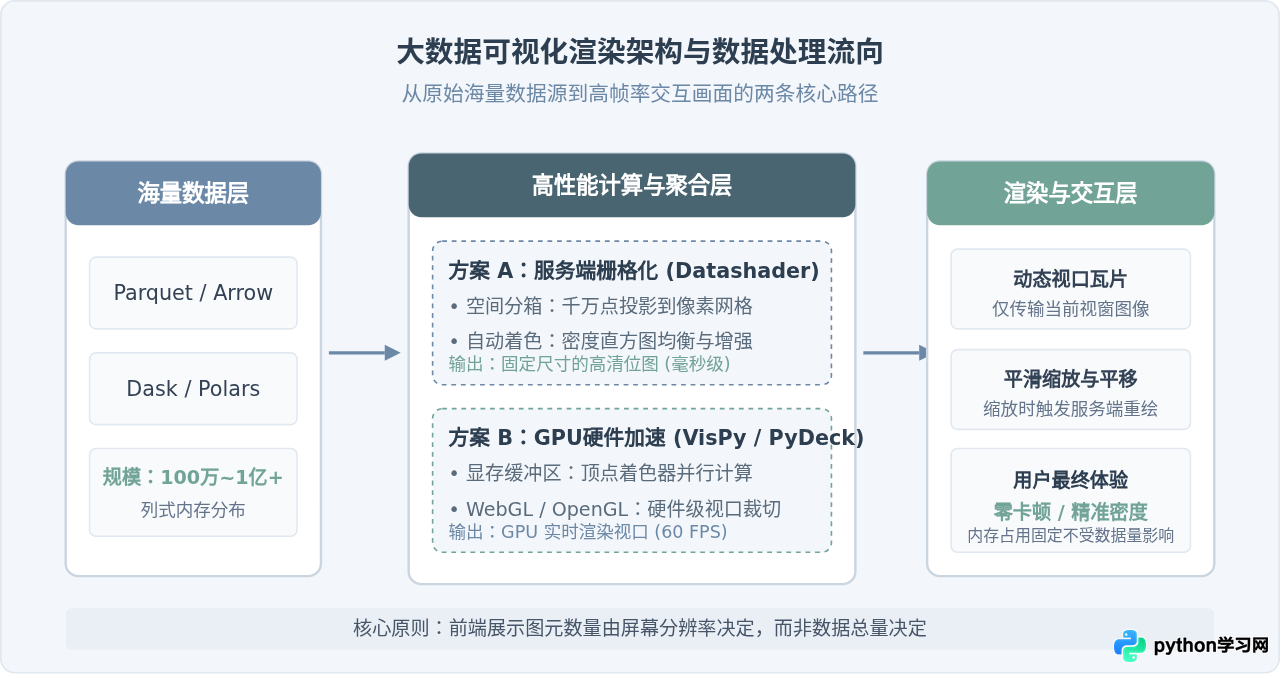 Python大数据可视化怎么做？推荐支持高性能渲染的可视化工具