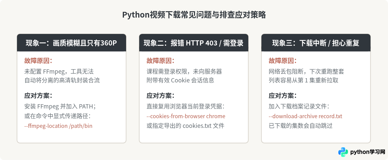 怎么把Python视频教程下载到本地离线观看