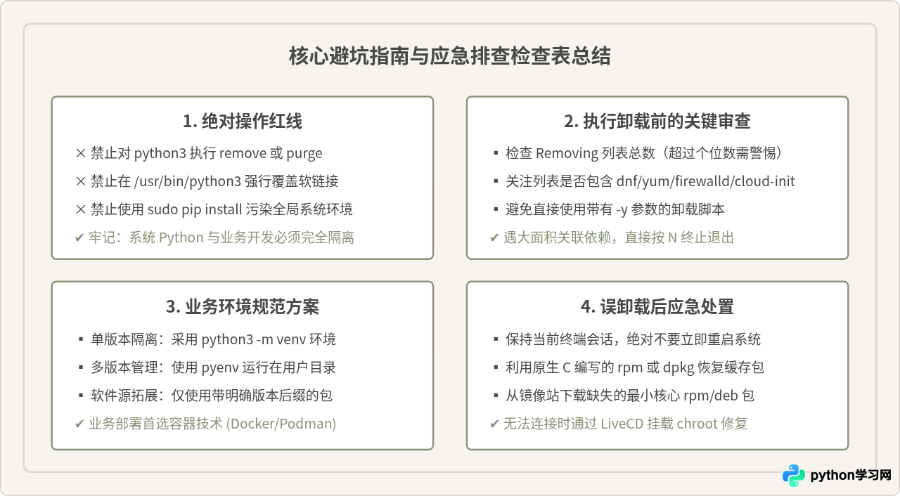 Linux系统使用apt/yum/dnf命令卸载Python的注意事项