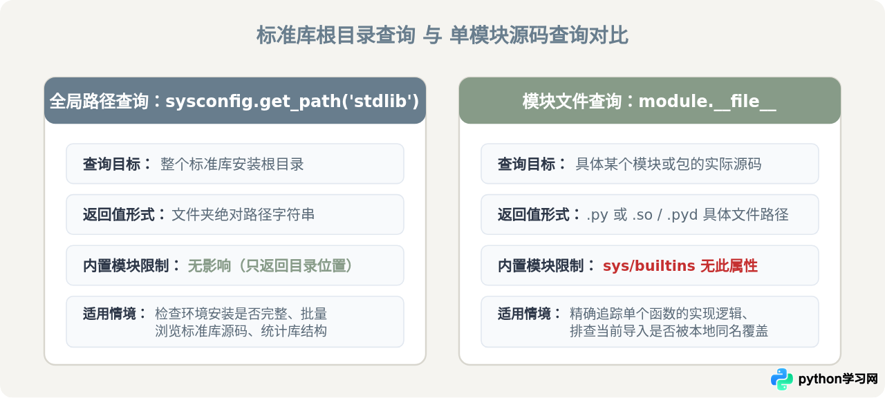 命令行怎么快速查Python标准库位置