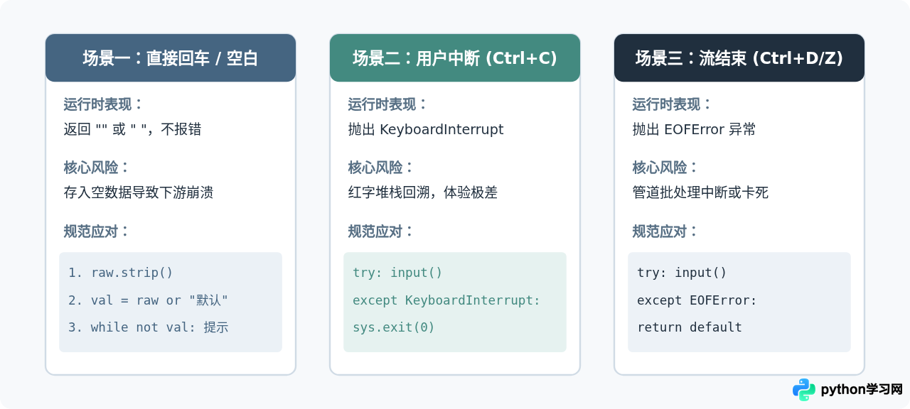 Python怎么处理input()的空输入或取消输入情况