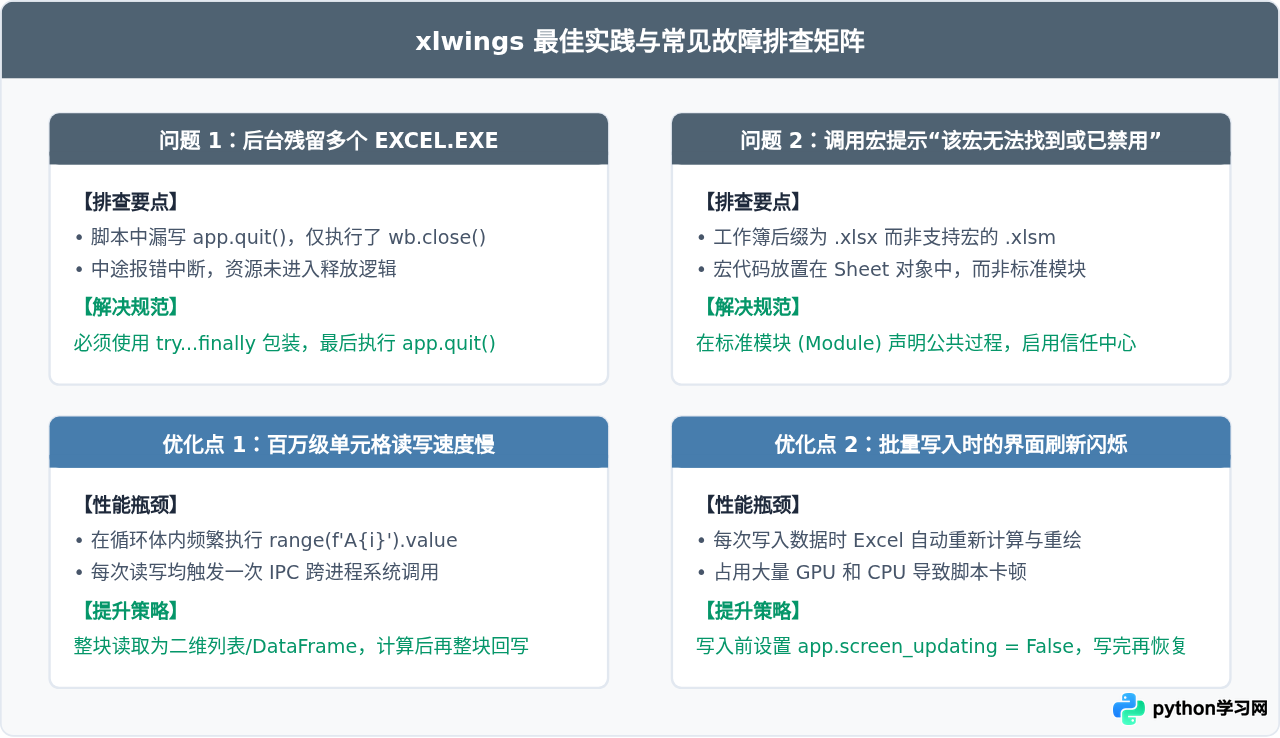 Python使用xlwings实现与Excel实时交互及调用VBA宏