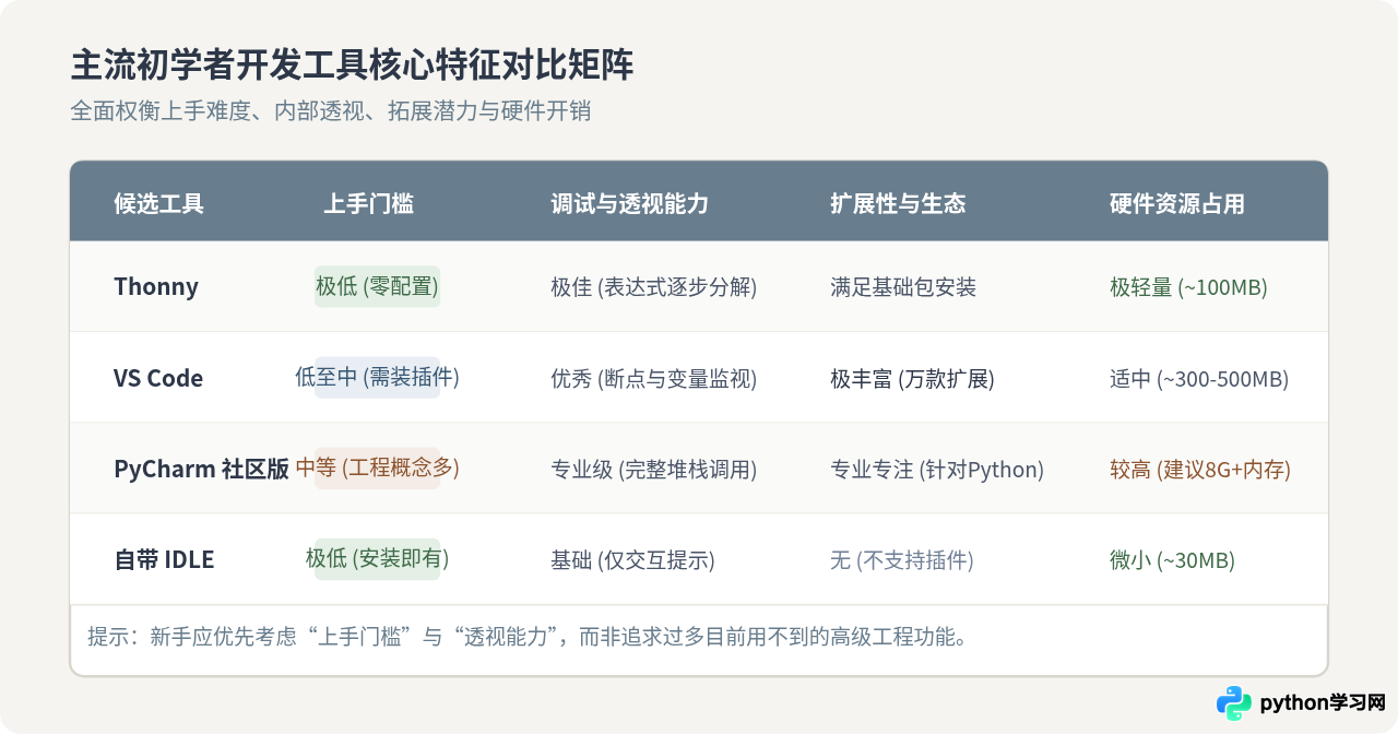 Python初学者适合用什么开发环境？推荐几款易上手的IDE