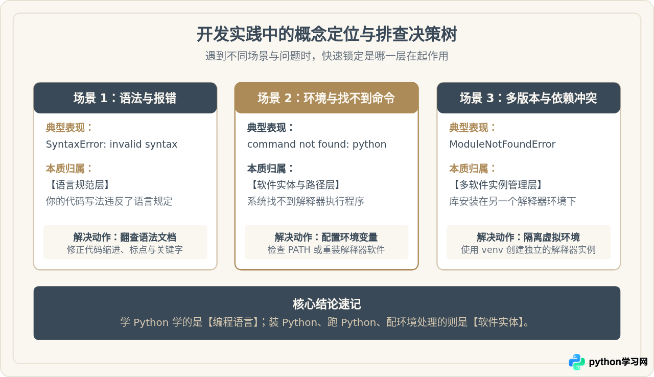 Python是编程语言还是软件？澄清概念误区