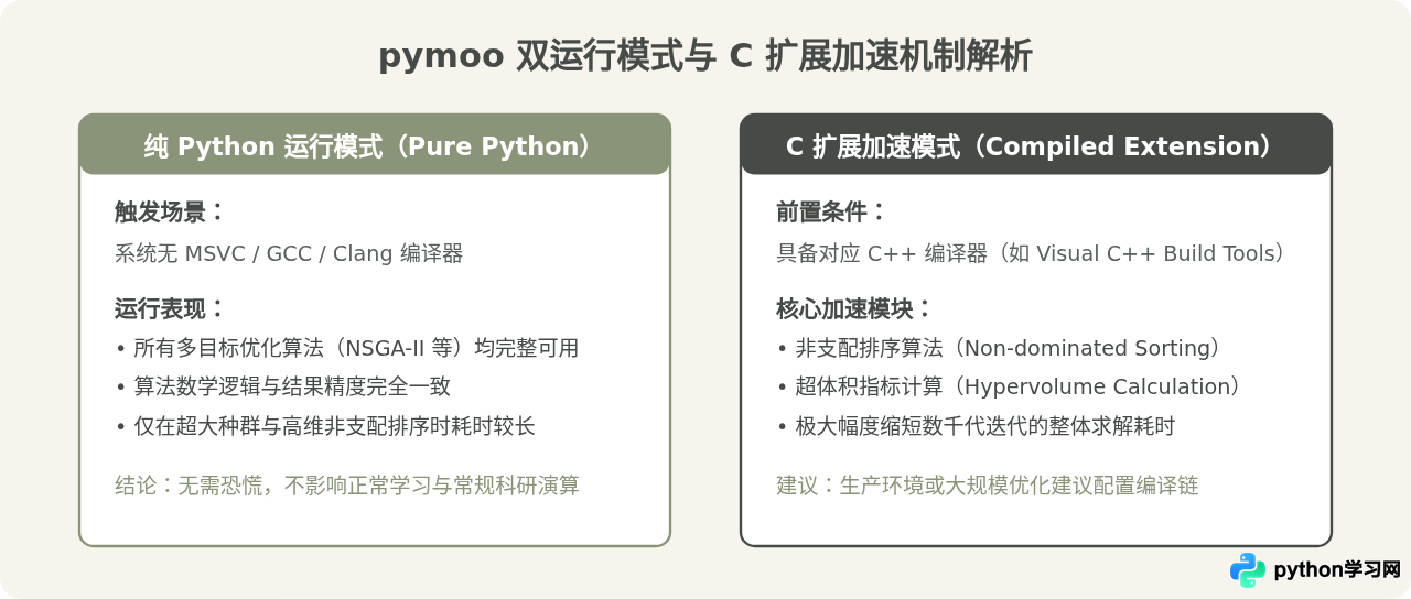 Python怎么安装pymoo库