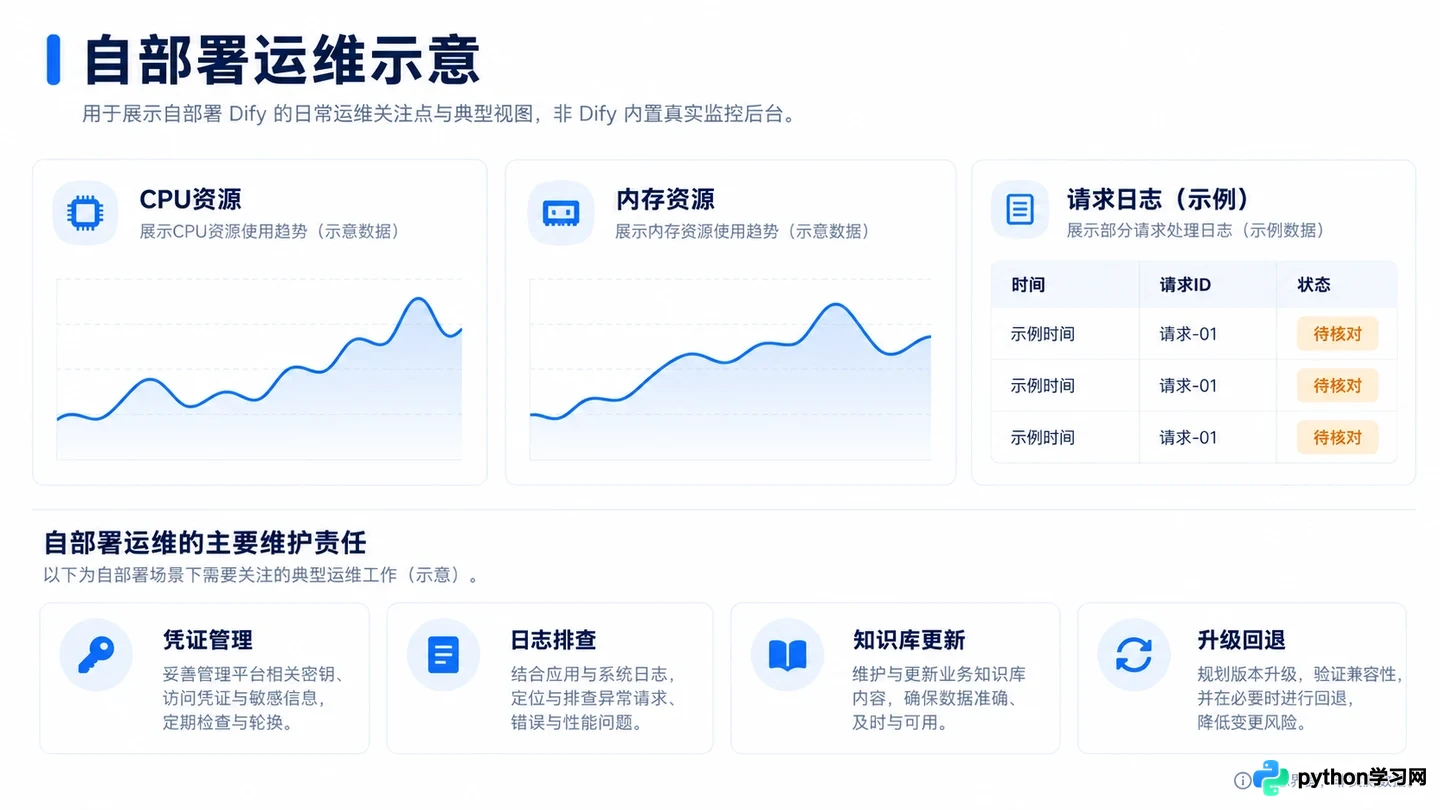 主流AI智能体平台盘点：Dify、Coze与LangGraph特色对比