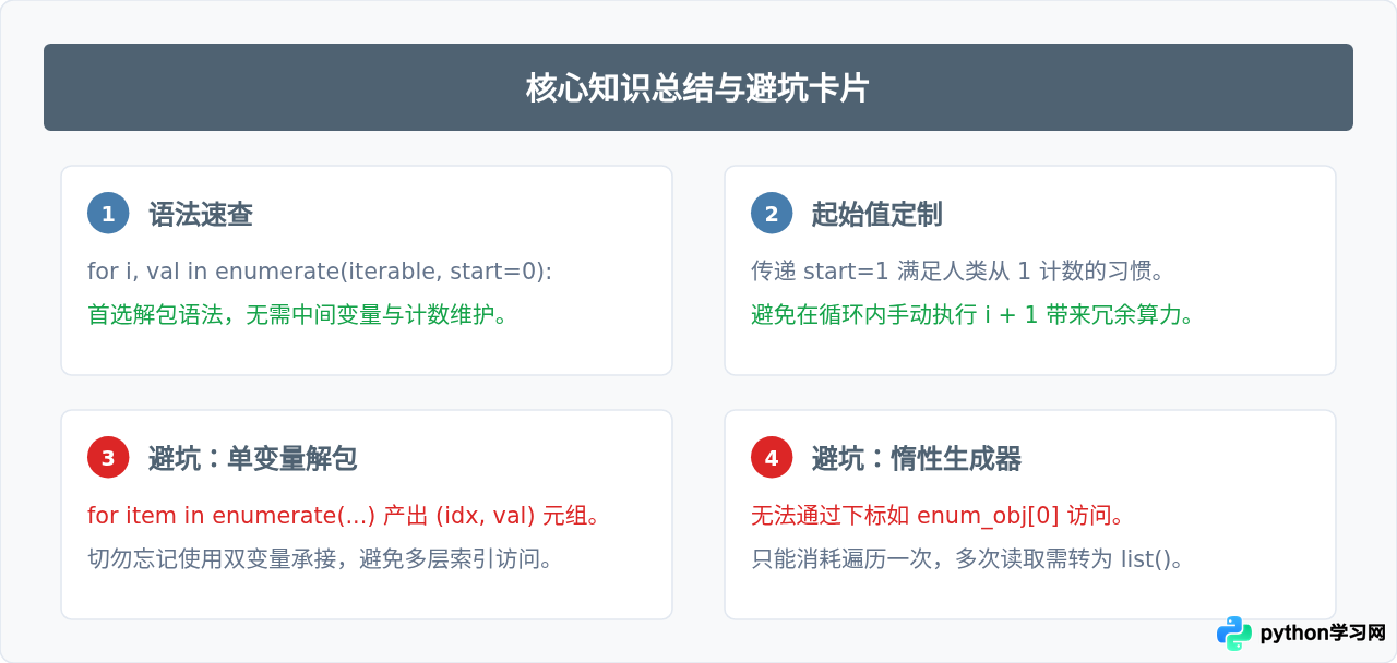 Python for循环中怎么同时获取索引和值(enumerate)