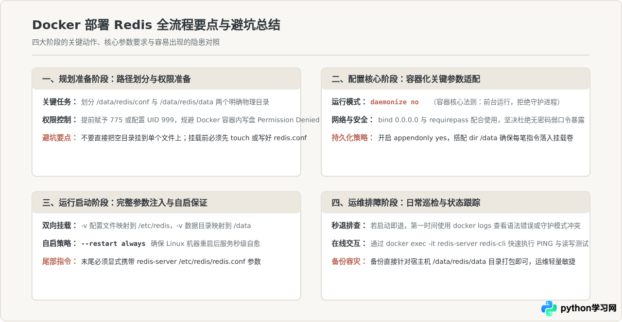 怎么在Linux中使用Docker部署Redis