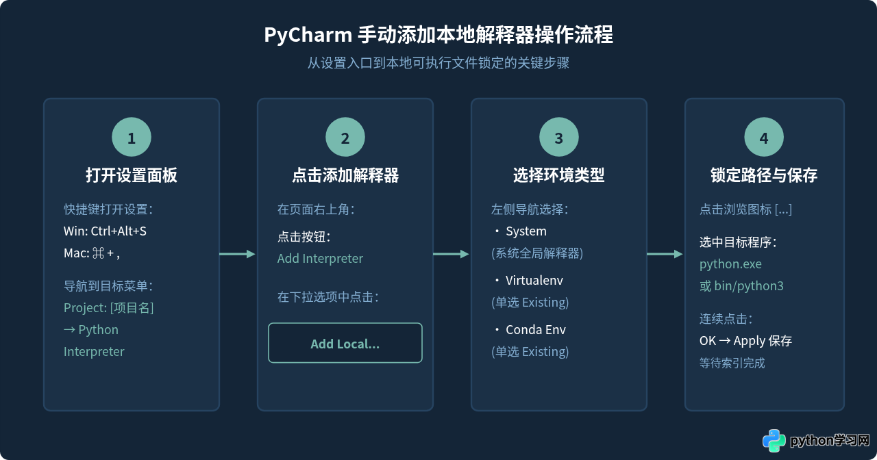 怎么在PyCharm中手动添加本地Python解释器