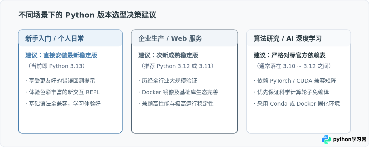 Python目前最新版本是多少？