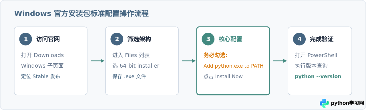 Windows、macOS和Linux下怎么下载Python最新版