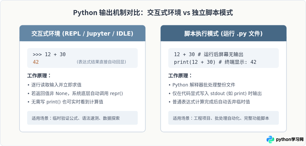 Python代码运行后怎么查看输出结果