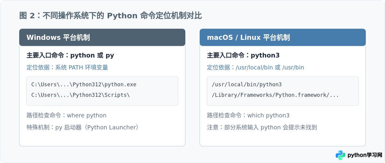怎么验证Python是否安装成功？命令行检查与版本确认方法