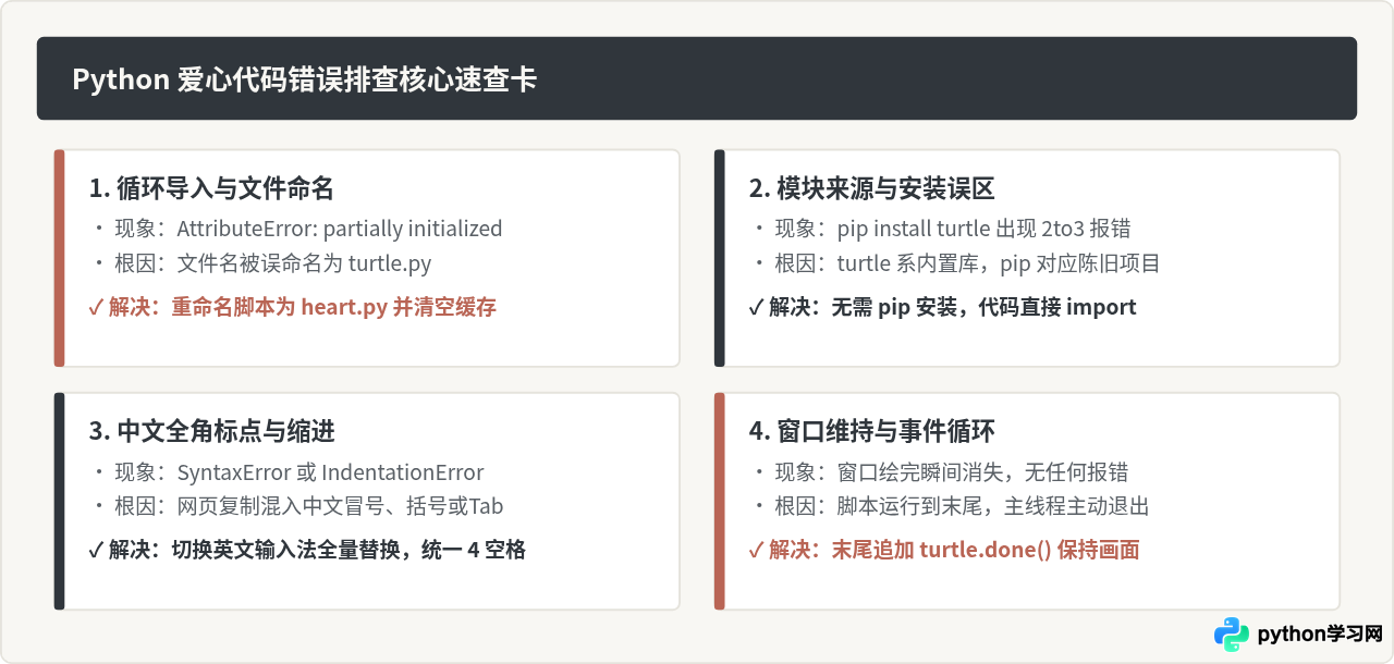 运行Python爱心代码报错怎么办？常见turtle模块缺失与语法错误修复