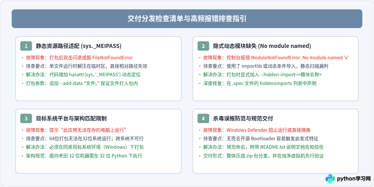 怎么将Python源代码打包成exe可执行文件供他人使用