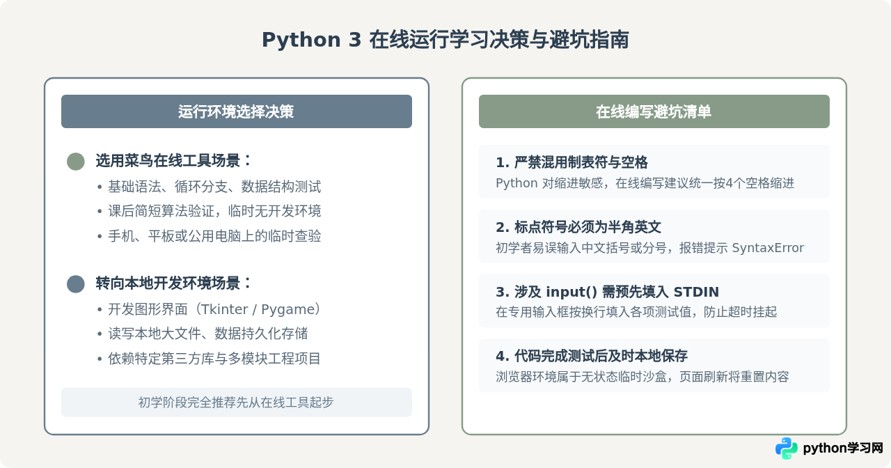 菜鸟教程Python 3在线编程入口在哪