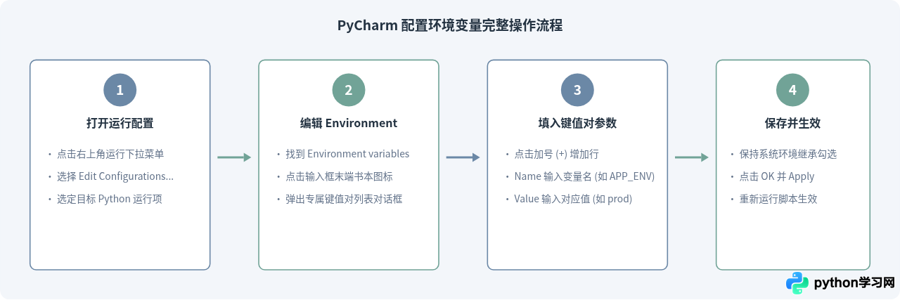 PyCharm配置Python解释器与环境变量的详细步骤