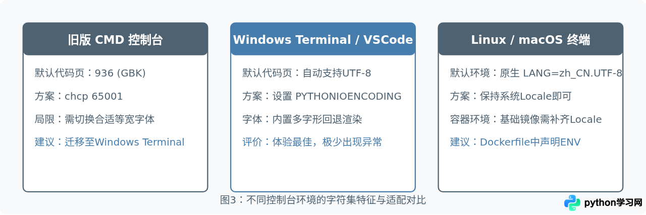 Python代码输出中文乱码怎么解决？控制台编码UTF-8配置方法
