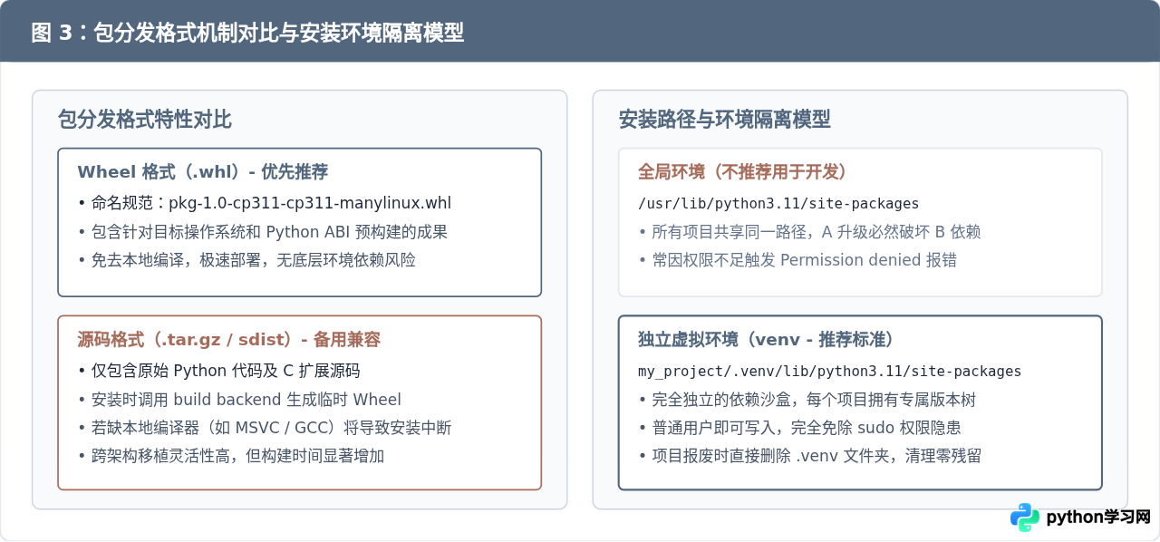 Python pip install命令详解：第三方库下载与安装基础