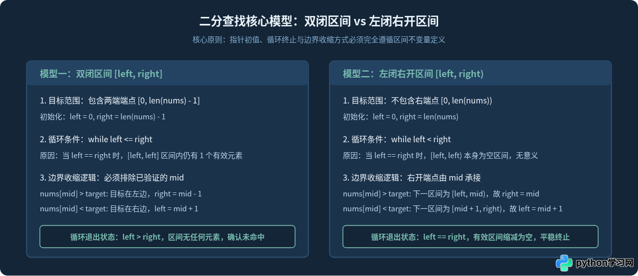 Python手写二分查找为何容易出错？边界条件解析