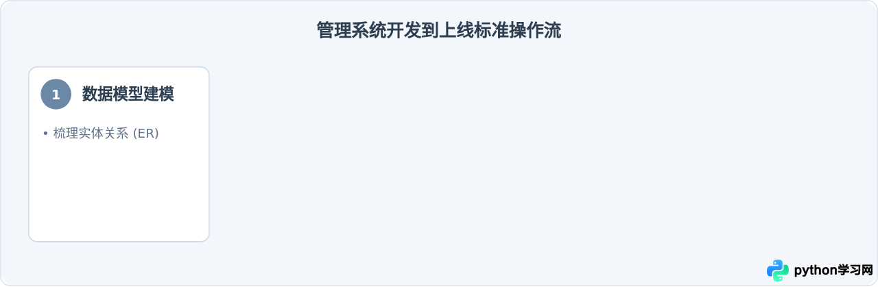 Python适合开发什么类型的软件？自动化工具与管理系统的实战案例