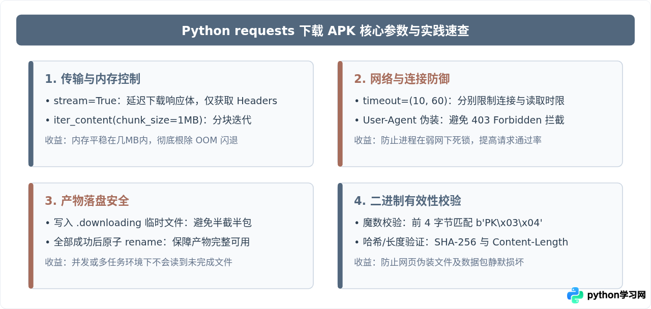 Python3使用requests库下载Android APK文件