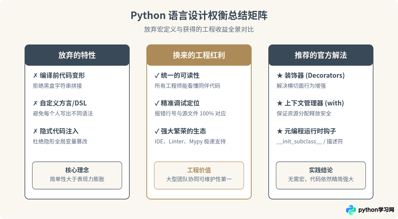 Python为什么不支持宏定义