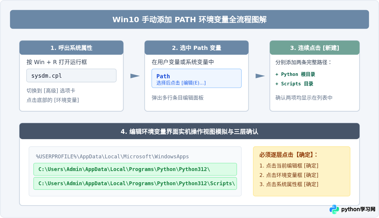 Win10安装Python时未勾选Add to PATH怎么手动修复