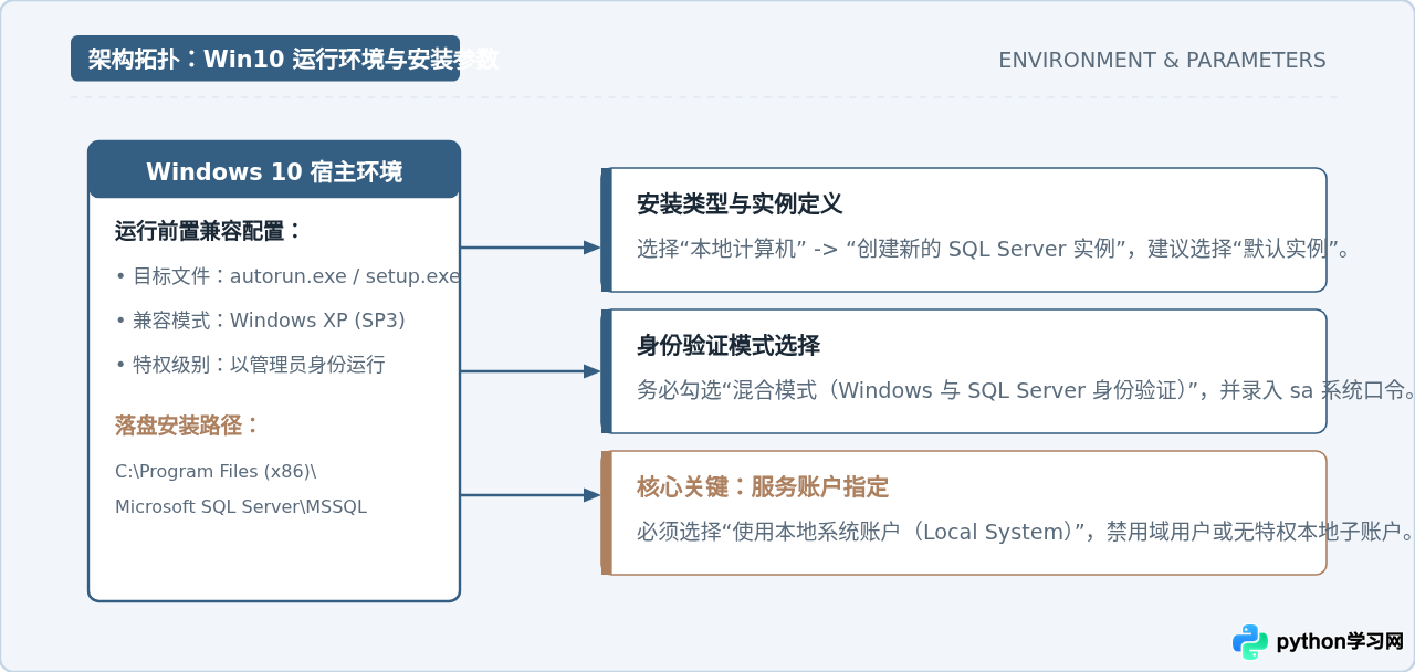 Win10安装SQL Server 2000报错“挂起”或服务启动失败怎么解决