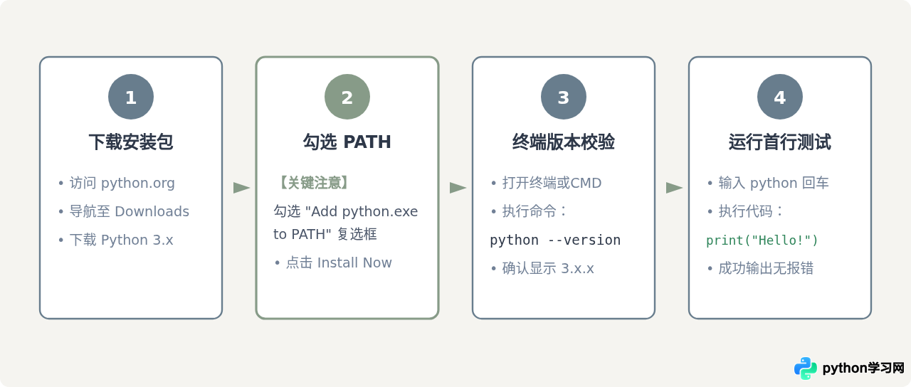 Python 3还是Python 2？零基础新手应该选哪个版本