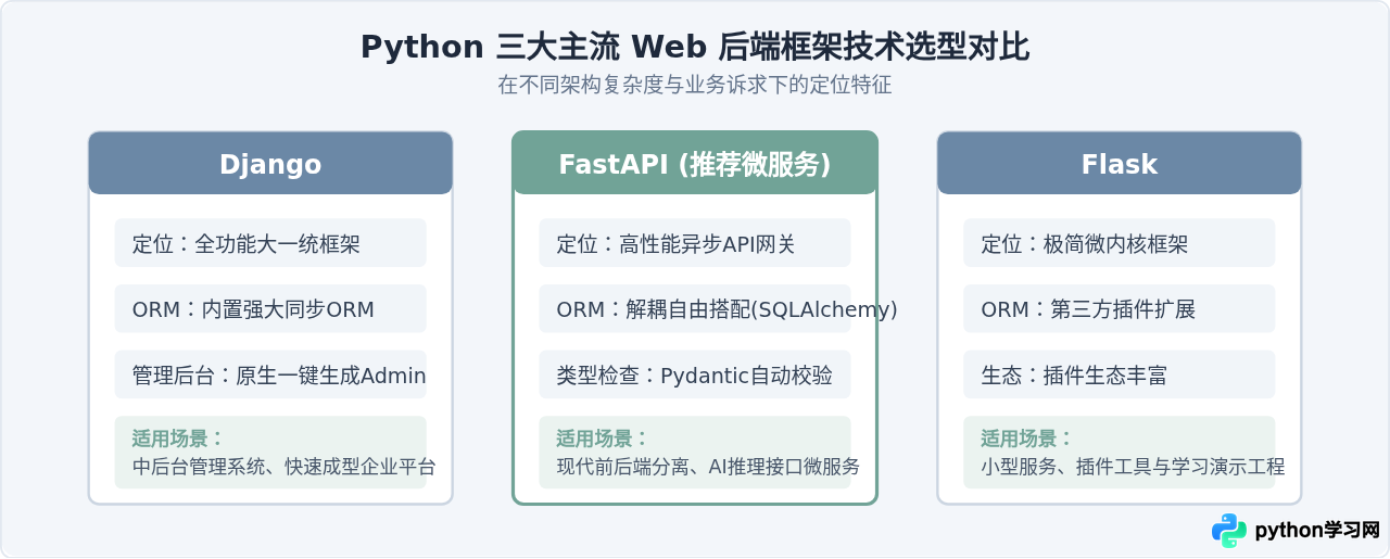 Python主要用在哪些方面？七大核心应用领域全景解析