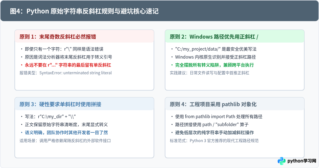 Python原始字符串末尾能否是单个反斜杠