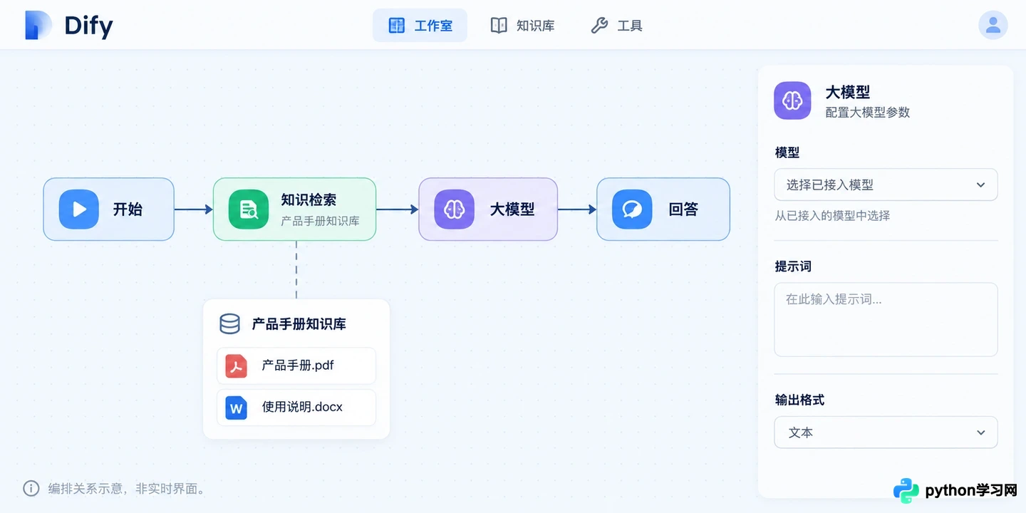 主流AI智能体平台盘点：Dify、Coze与LangGraph特色对比