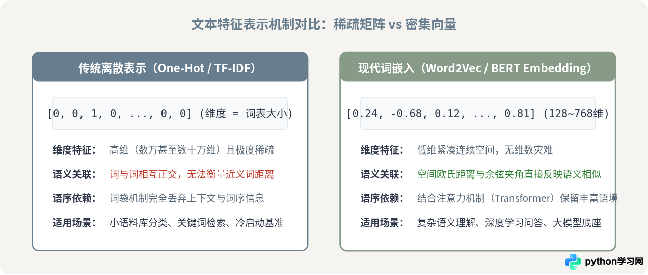 Python自然语言处理入门：核心概念与学习路径指南