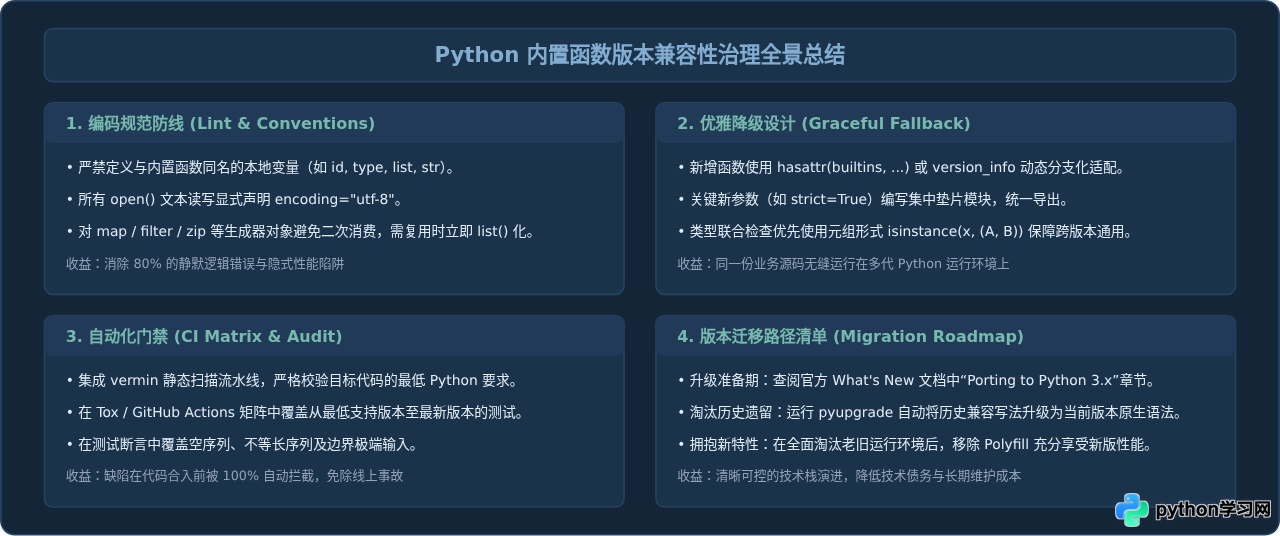 Python版本更新对内置函数有什么影响？兼容性注意事项
