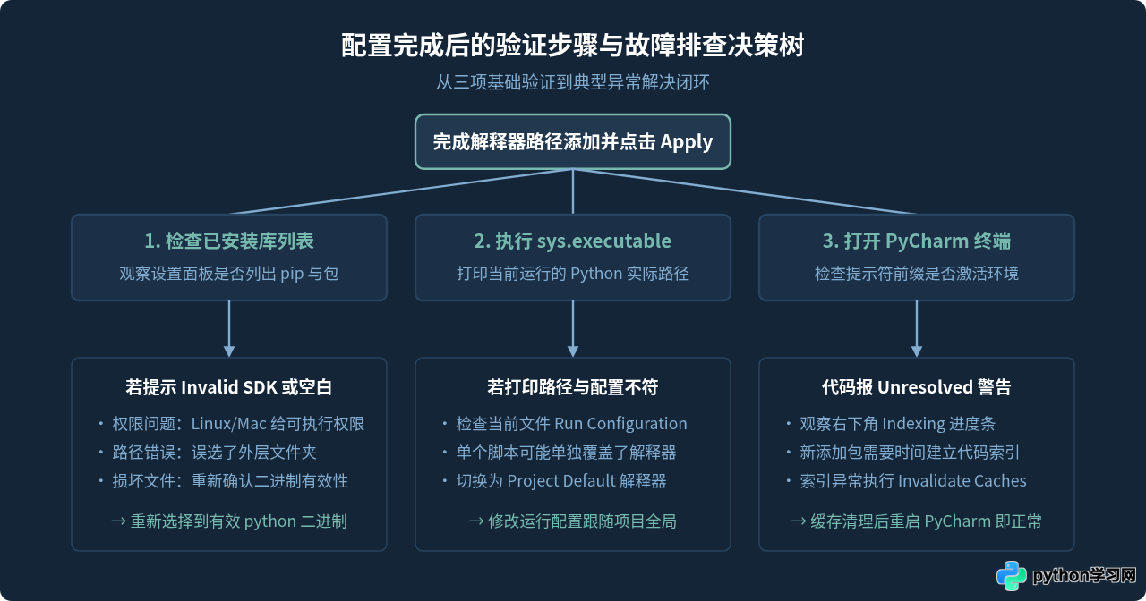 怎么在PyCharm中手动添加本地Python解释器