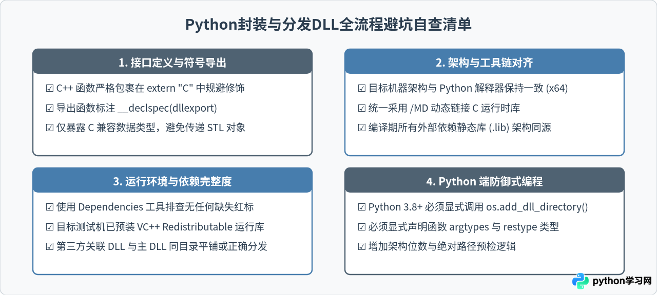 Python封装DLL常见报错排查：解决依赖缺失与编译失败问题
