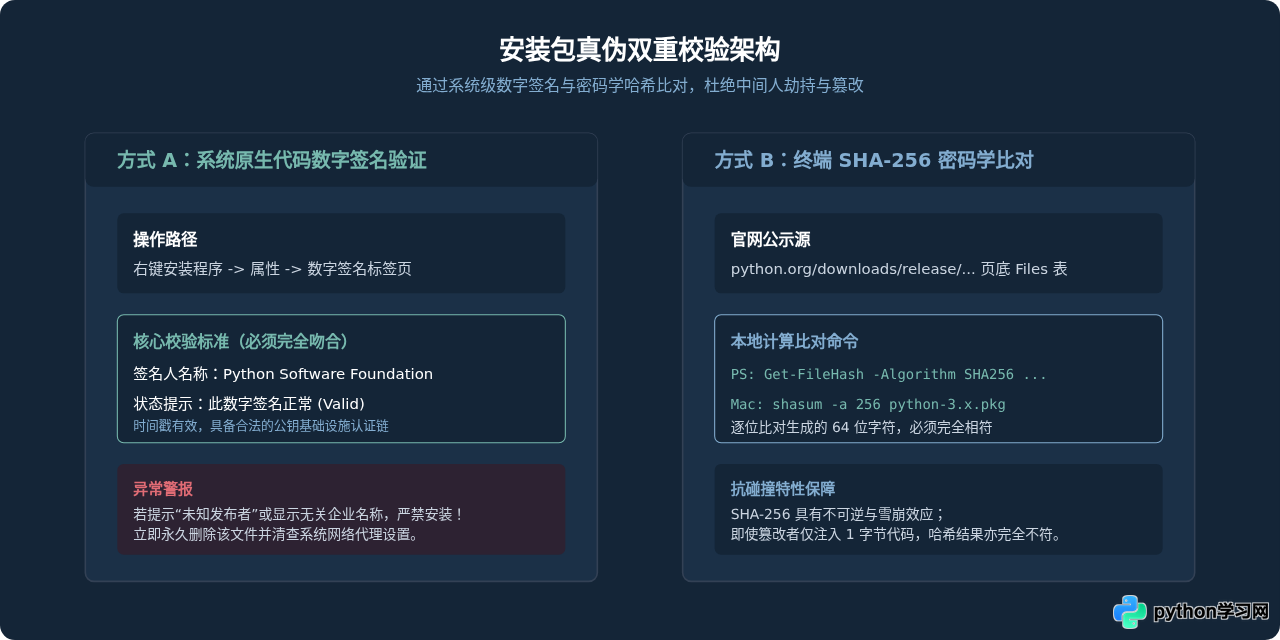 Python官网下载地址在哪？认准Python.org防钓鱼
