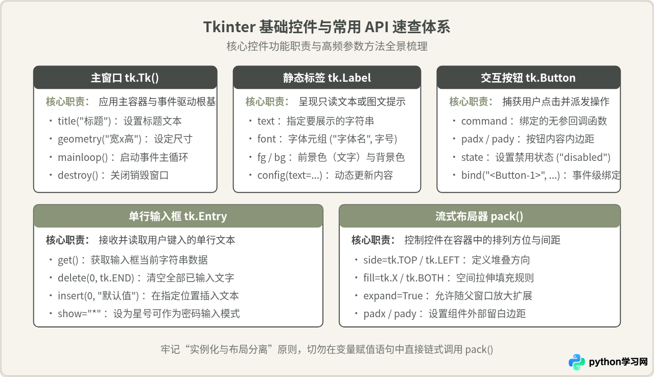 Python Tkinter入门：创建第一个窗口与基础控件