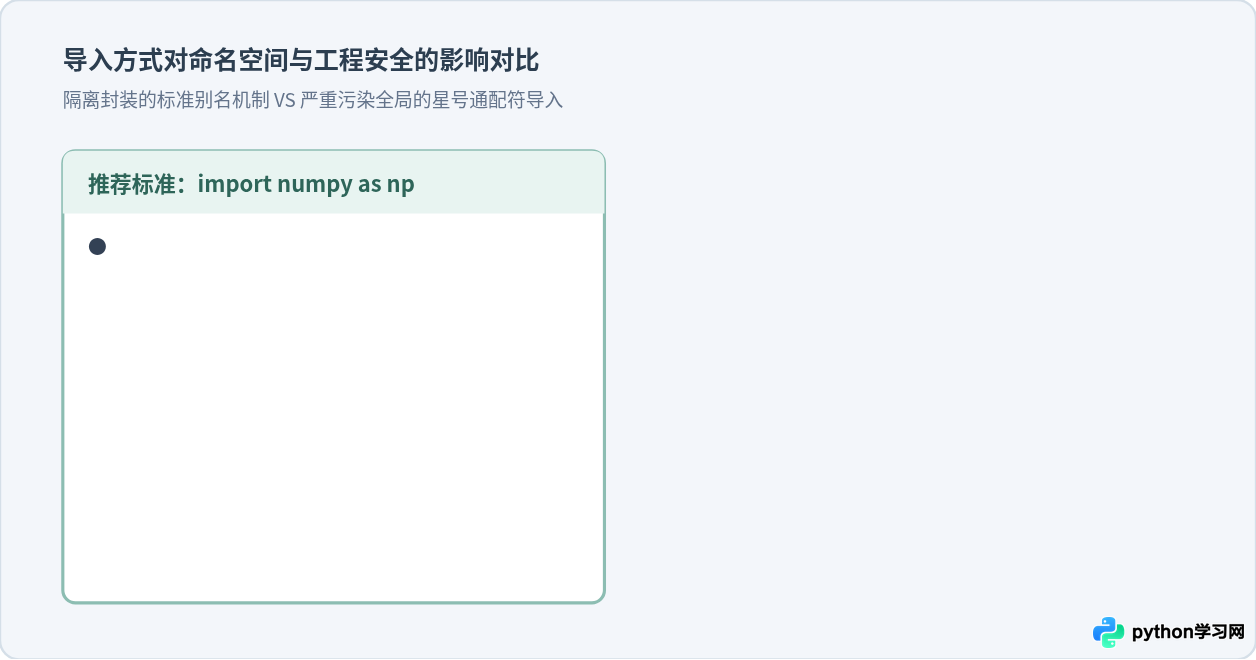 Python中导入NumPy的标准写法：import numpy as np