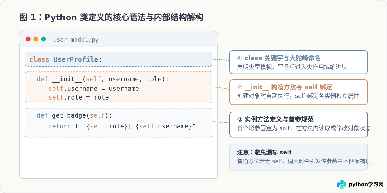 Python类的基础定义与实例化调用方法