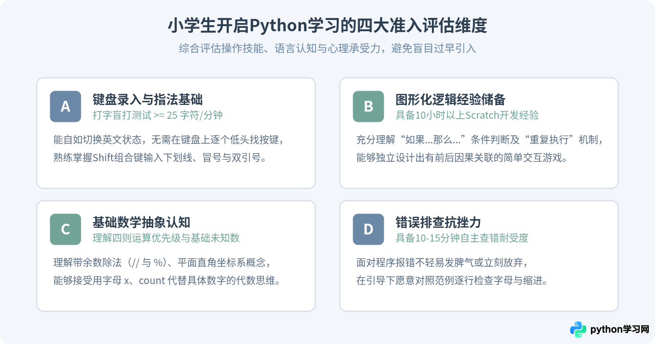 小学生适合学Python吗？语法难度与思维培养分析