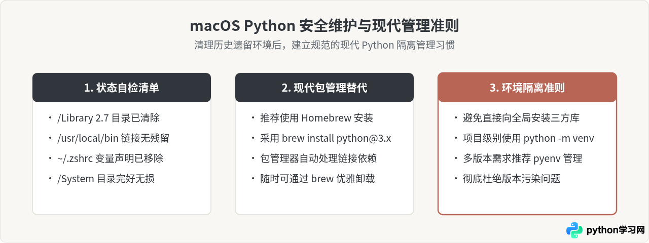 macOS怎么安全移除手动安装的Python 2.7而不影响系统版本